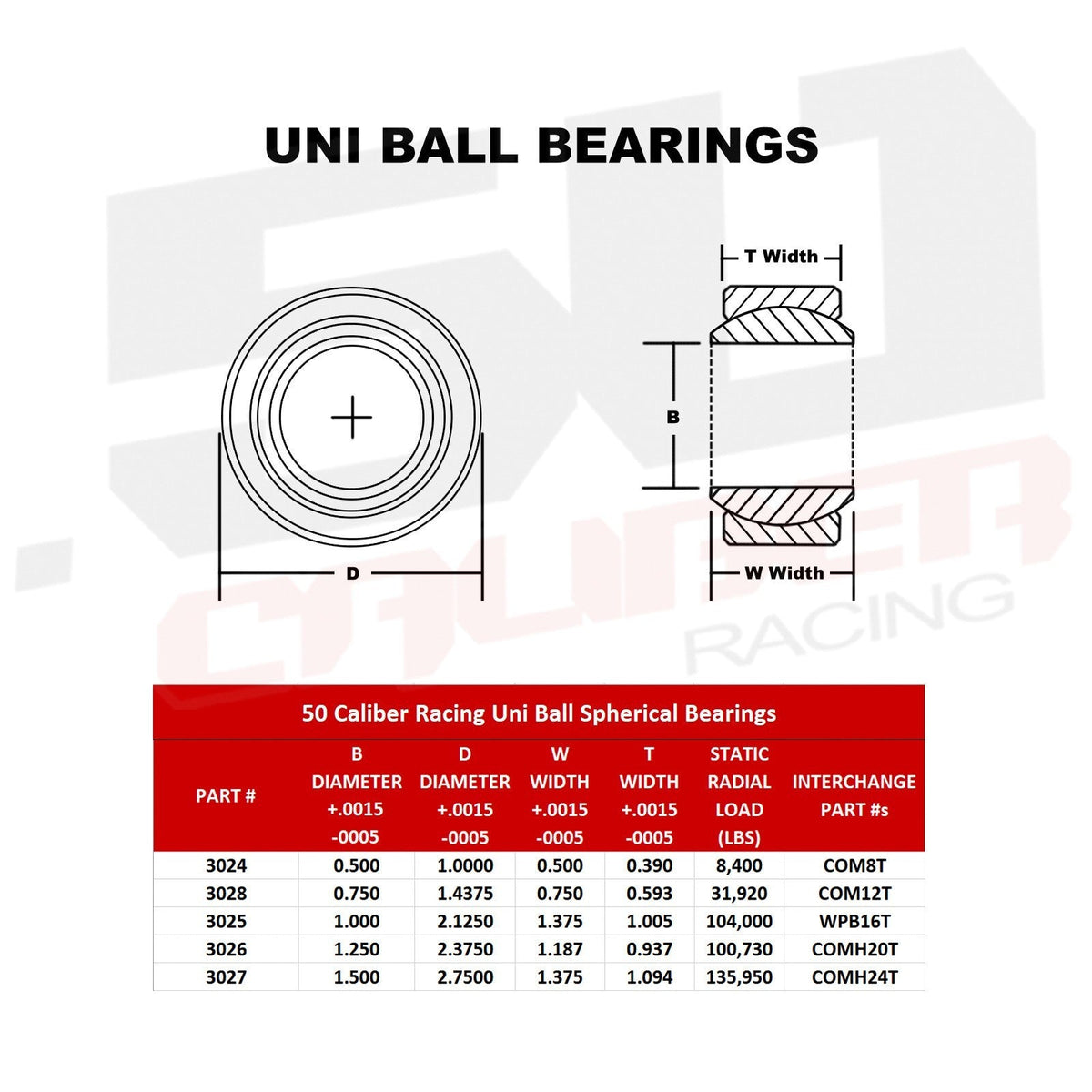 Uniball Spherical Bearings - .5" to 1.5" Bore
