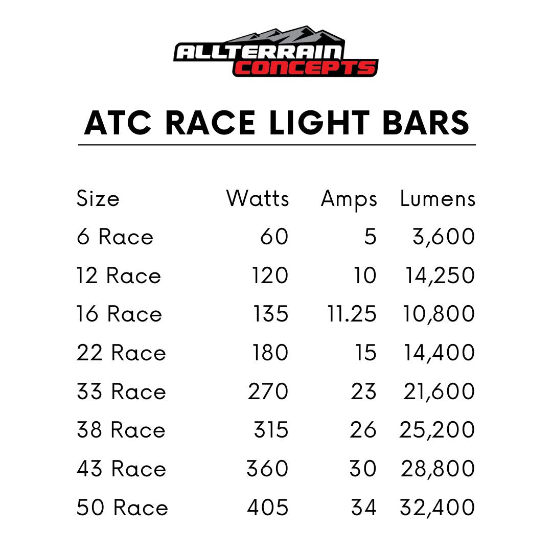 Photo of RACE SERIES Light Bars by All Terrain Concepts - Premium Light Bars for UTVs / Side by Sides