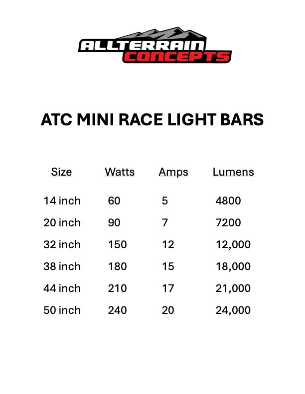 Photo of MINI RACE SERIES Light Bars by All Terrain Concepts - Premium Light Bars for UTVs / Side by Sides