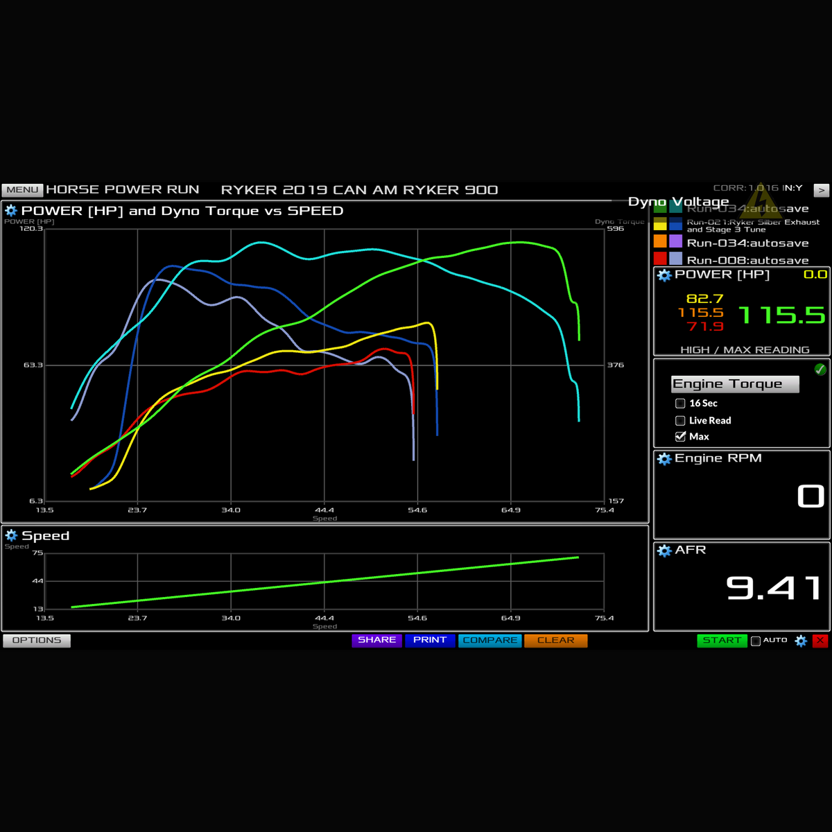 BRP Ryker 900 Turbo Kit