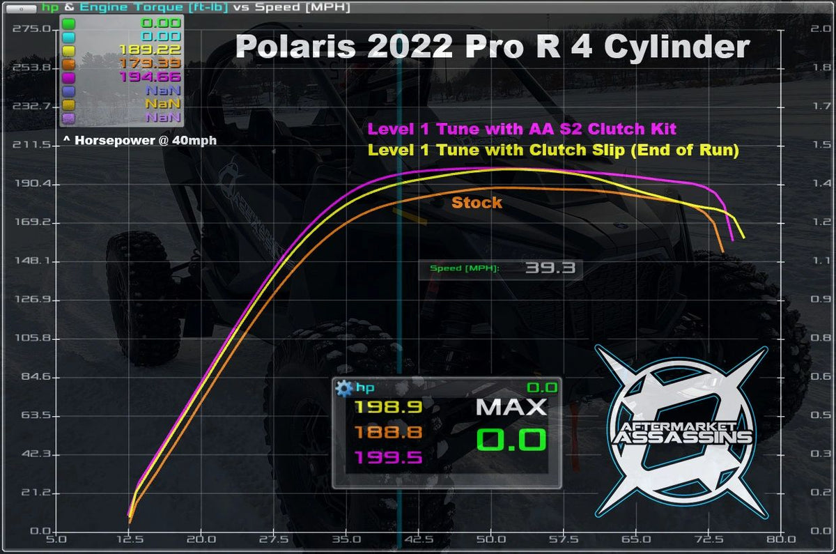 2022+ Polaris RZR Pro R Center-Exit Slip-On Exhaust with 3-Inch Side Dump, image 7