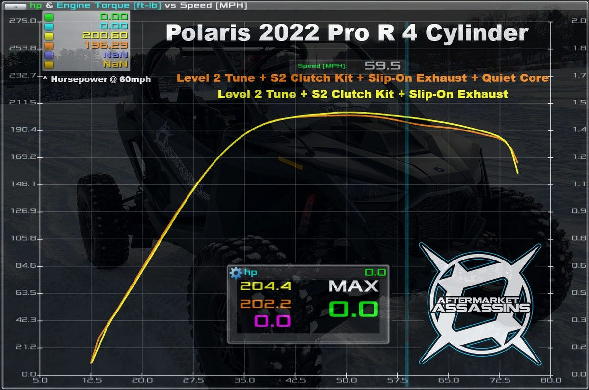 2022+ Polaris RZR Pro R Center-Exit Slip-On Exhaust with 3-Inch Side Dump, image 8