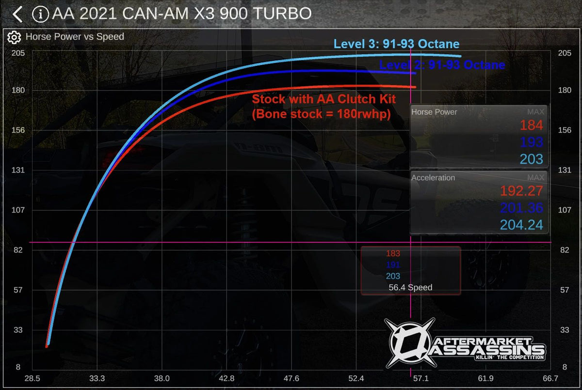 2021X3RR-L3TUNE