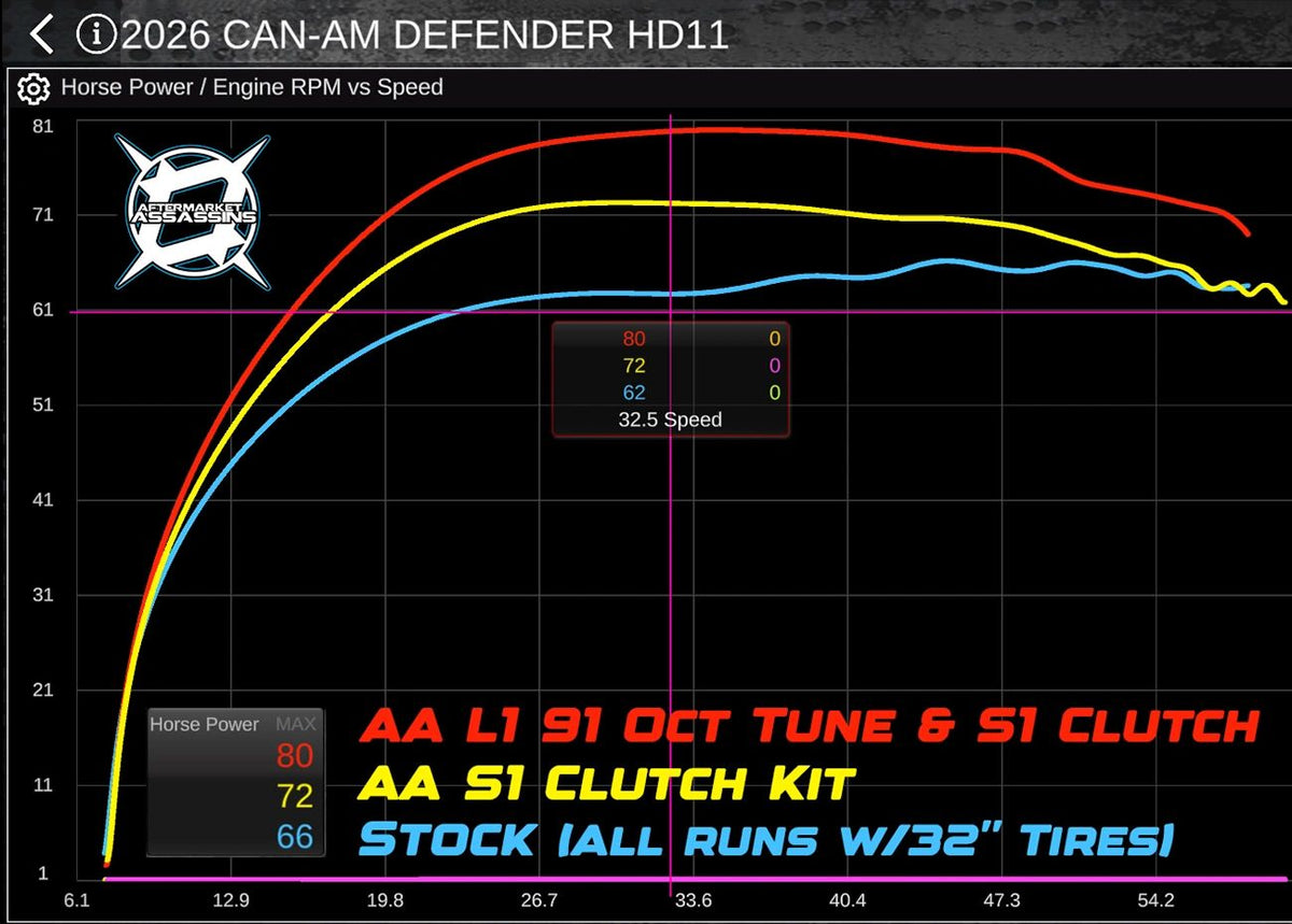 2026 Can-Am Defender HD11 P-Drive S1 Clutch Kit installed or alternate view