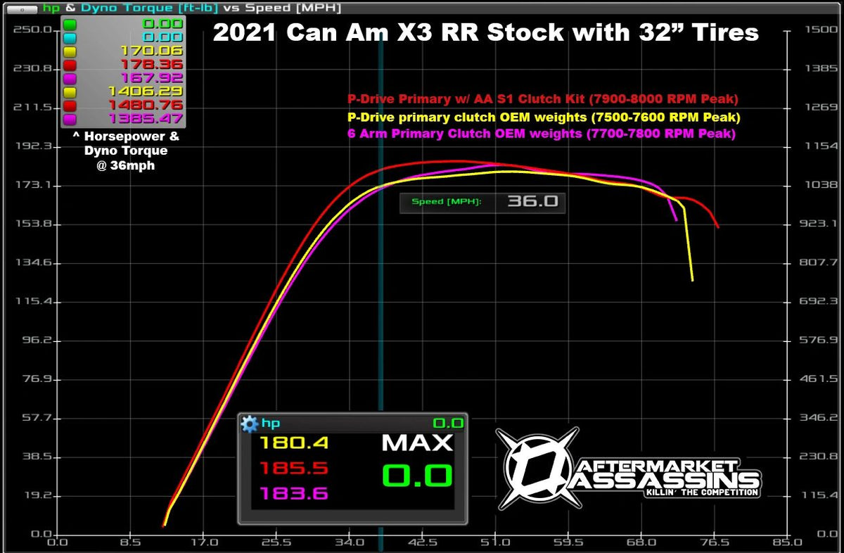 2021X3RR-Clutch-P-Drive