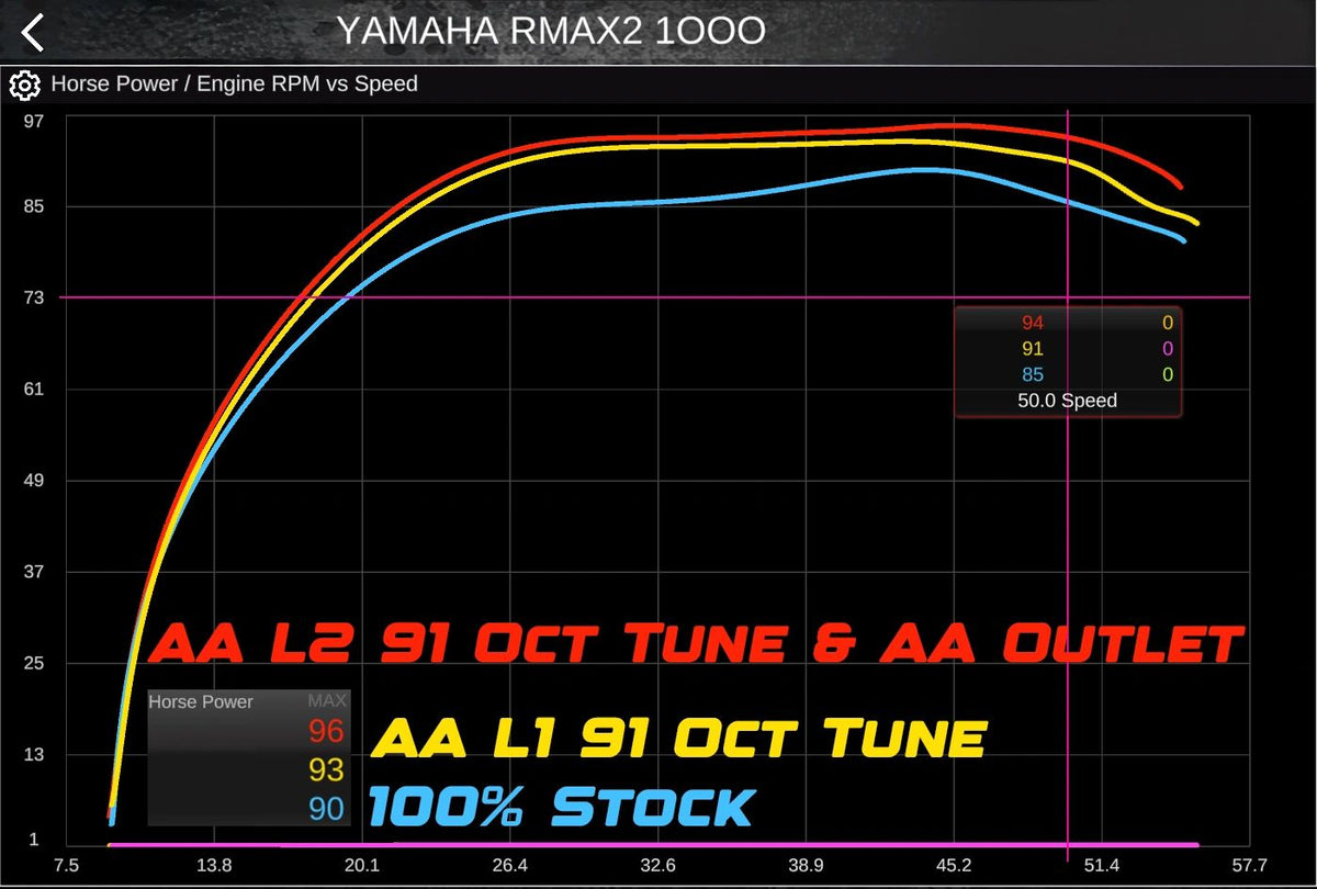 2021+ Yamaha Wolverine RMAX 1000 2.5-Inch Exhaust Tip detail view 4