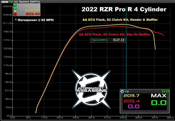 2022+ Polaris RZR Pro R Four-Cylinder Full Exhaust, image 8
