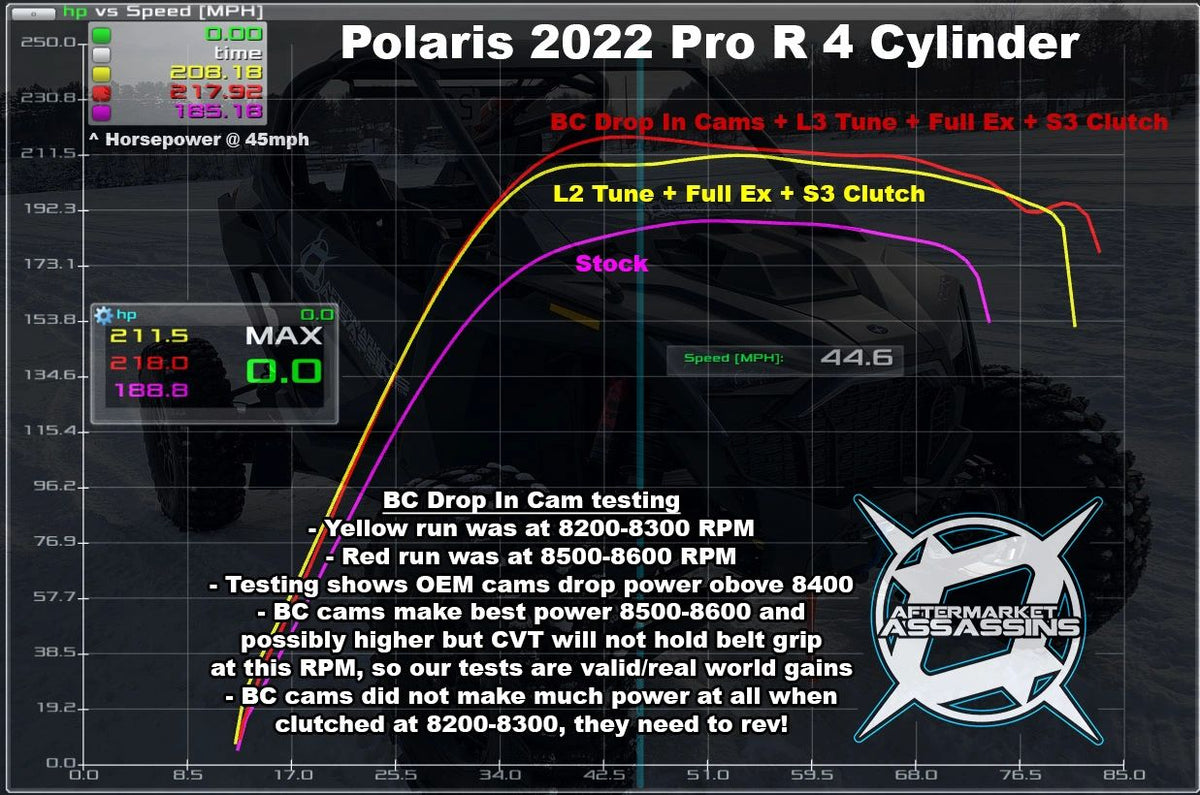 2022+ Polaris RZR Pro R Stage 2 Performance Camshafts, image 2