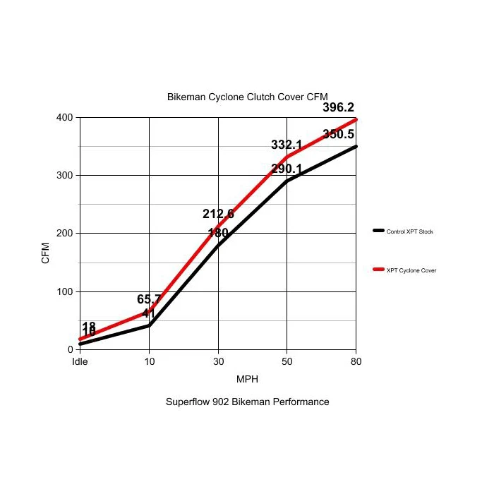 Cyclone Primary Clutch Cover // Polaris RS1 / XPT / '18-'20 XPTS