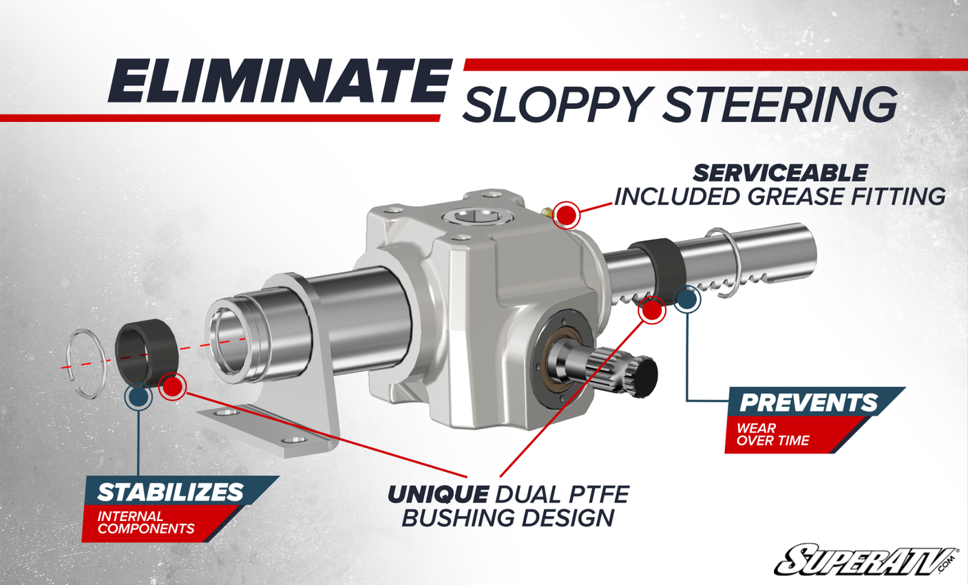 Honda Pioneer 1000 RackBoss 2.0 Rack and Pinion - Solid Steel Tie Rods