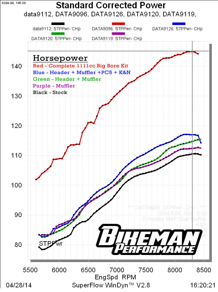 High Performance Header / RZR XP1000 ('14 only)