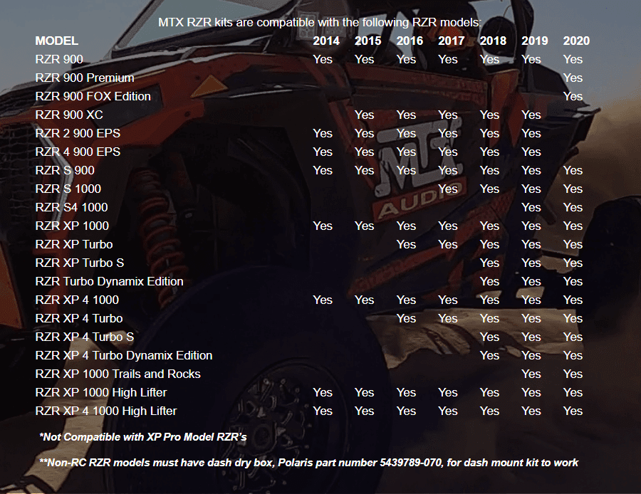Photo of Polaris RZR with Ride Command Audio System (2014+) by MTX Audio - Premium Audio for UTVs / Side by Sides