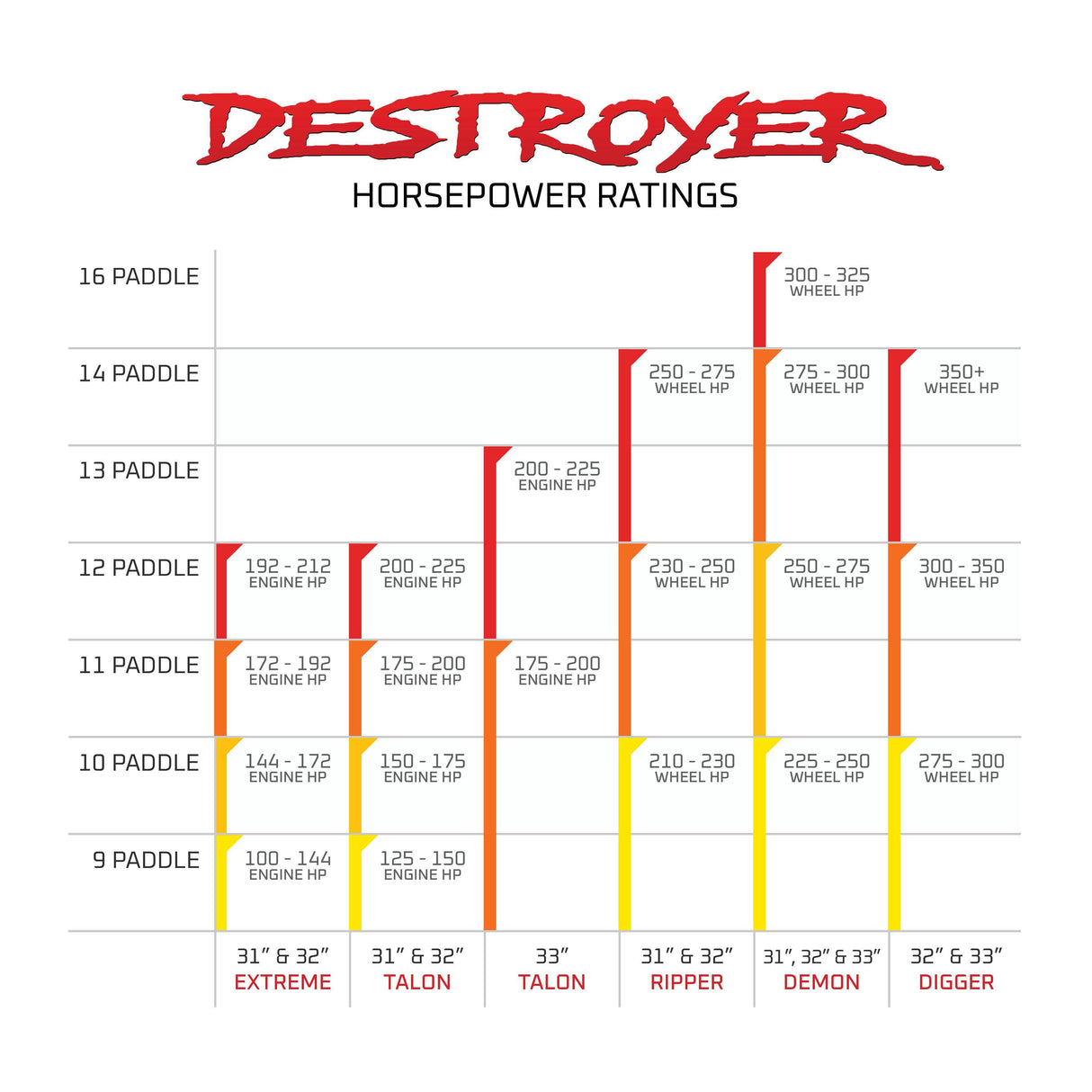 Photo of Sandcraft Ripper Rears / Mohawk Fronts Paddle Tire by Sandcraft - Premium Tires for UTVs / Side by Sides