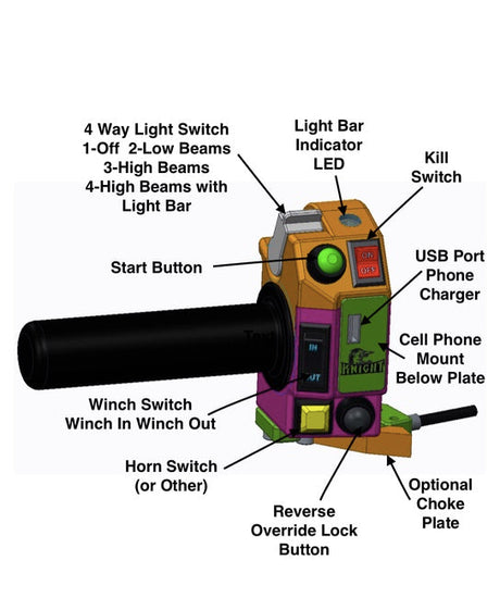 Photo of Control Switches Box - with Light Bar Switch, Winch Switch, USB Port & More by Knight ATV - Premium Power Sports for UTVs / Side by Sides