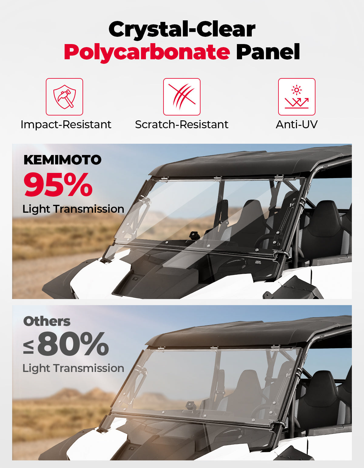 Photo of Full Flip Split Windshield Window for Polaris RZR XP 1000 / XP 4 1000 2024-2025 by Kemimoto - Premium for UTVs / Side by Sides