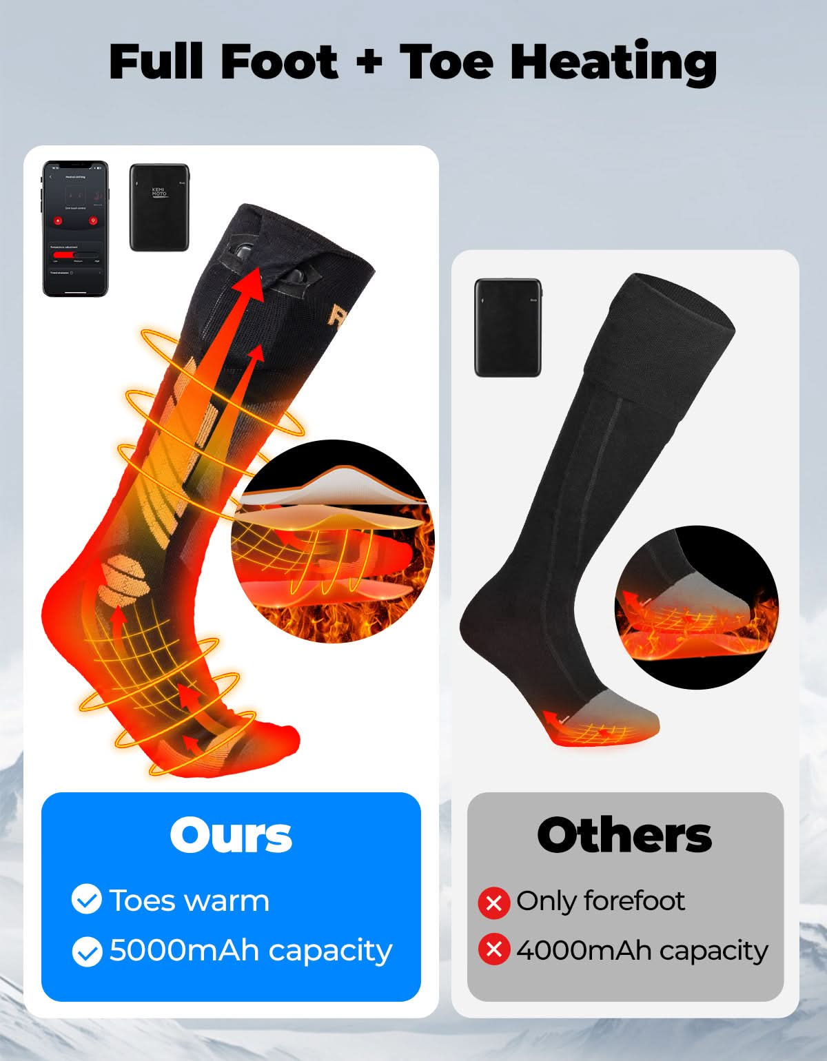Photo of Men’s Heated Wool Socks APP Control Toe Warmers with 5000mAh Battery by Kemimoto - Premium for UTVs / Side by Sides