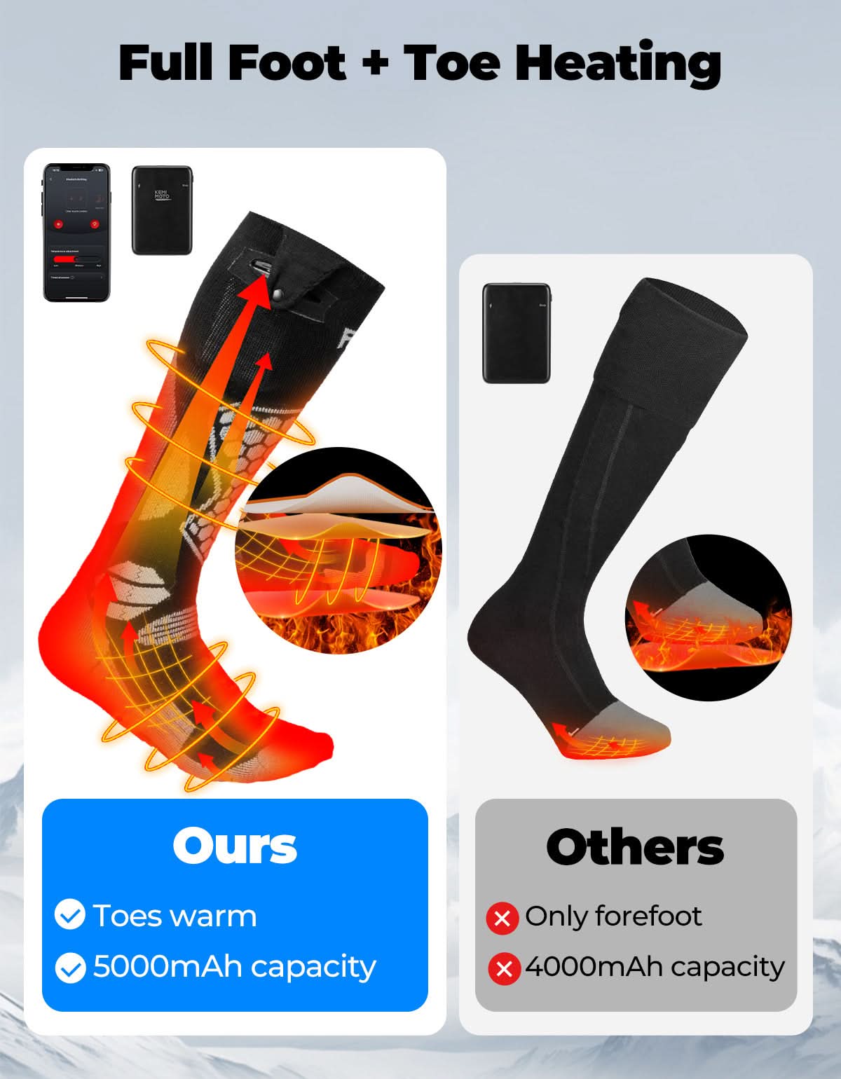 Photo of Men’s Heated Wool Socks APP Control Toe Warmers with 5000mAh Battery by Kemimoto - Premium for UTVs / Side by Sides