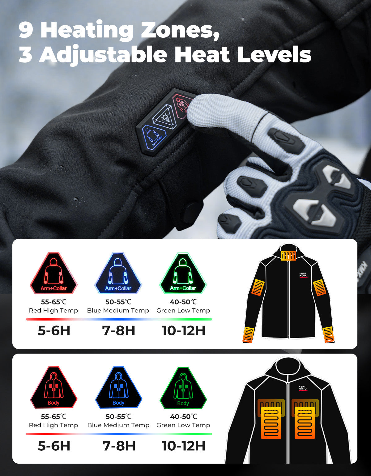 Photo of Heated Jacket with 20000 mAh Battery for Motorcycle Outdoor Hiking by Kemimoto - Premium for UTVs / Side by Sides
