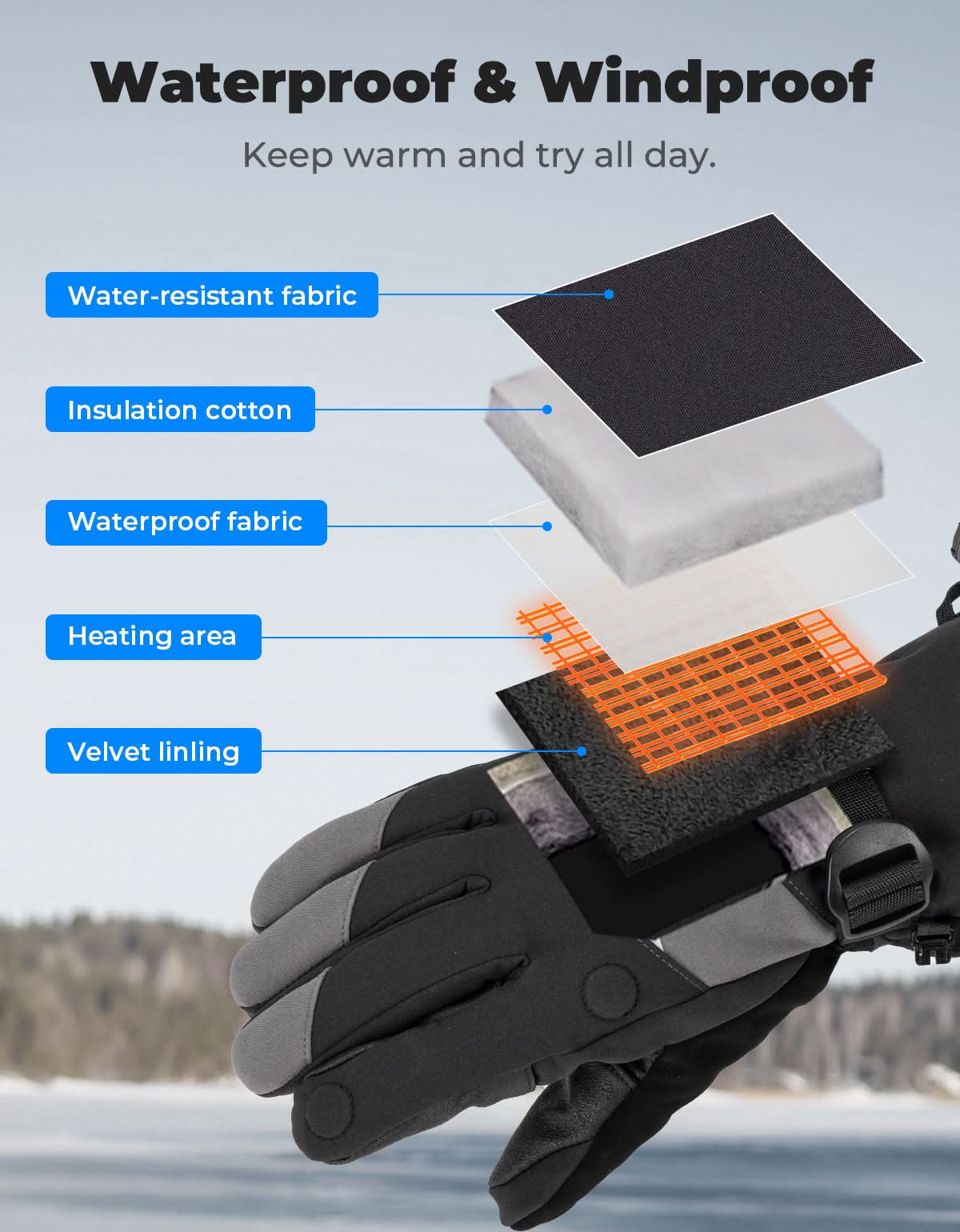 Photo of Men’s Heated Gloves 7.4V Battery Touchscreen Waterproof Winter (2PCS) by Kemimoto - Premium for UTVs / Side by Sides