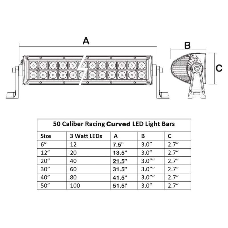 50 Caliber Racing 20" Curved LED Light Bar - 120W Flood/Spot Combo + 9,600 Lumens (Radius)