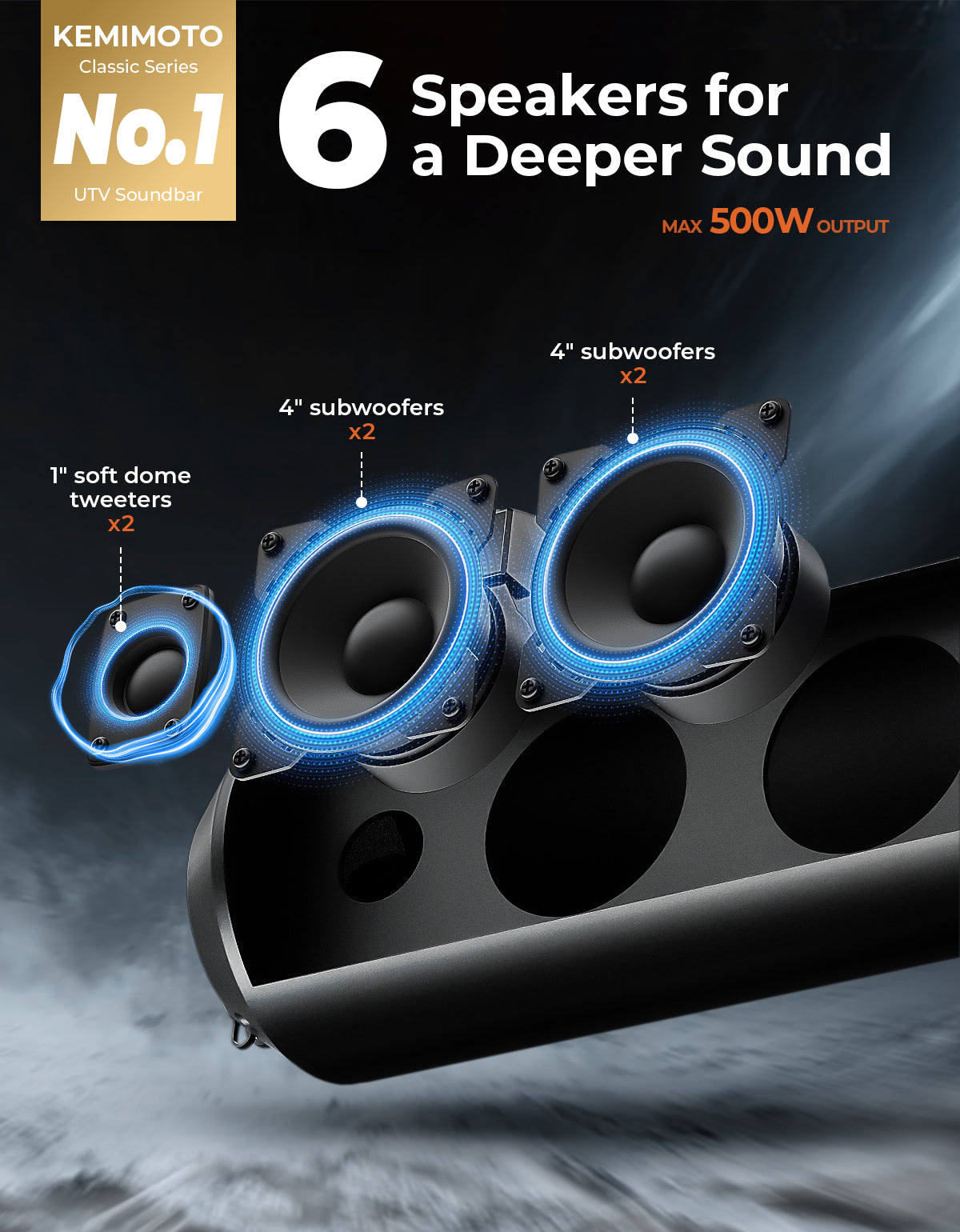 Photo of 6 Speaker UTV Bluetooth Sound Bar for Can Am Maverick X3/ RZR w/ 1.56"-2.25" Roll Bar by Kemimoto - Premium for UTVs / Side by Sides