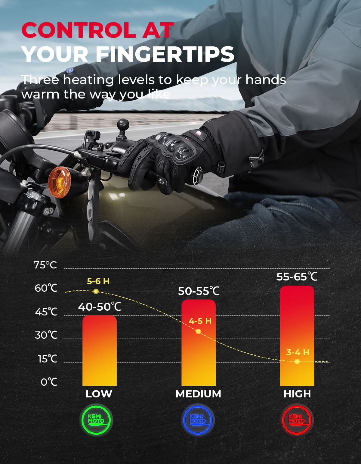 Photo of Heated Motorcycle Gloves Waterproof Windproof Touchscreen with Batteries by Kemimoto - Premium for UTVs / Side by Sides