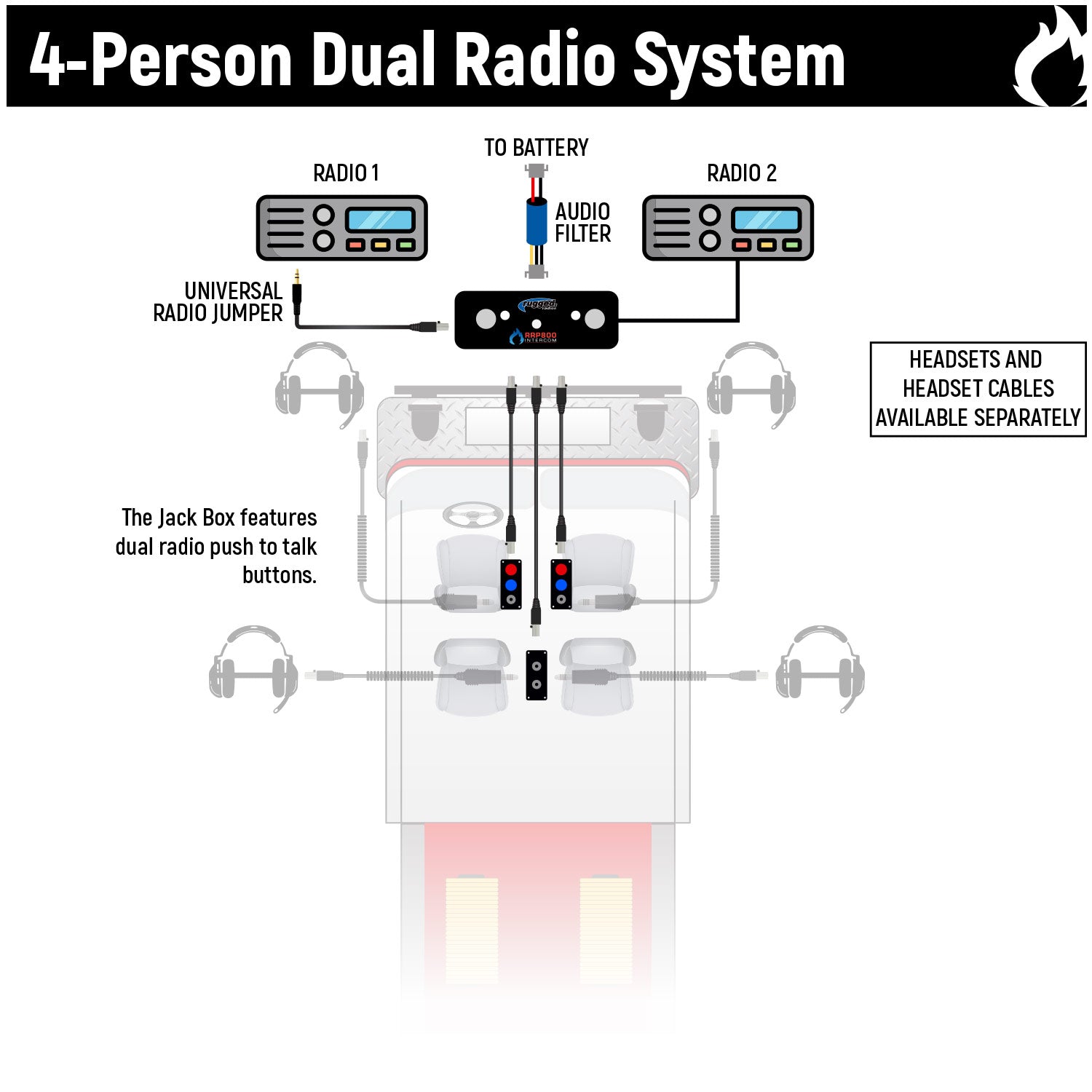 Photo of Fire and Safety 4-Person Dual Radio Intercom Kit by Rugged Radios - Premium for UTVs / Side by Sides