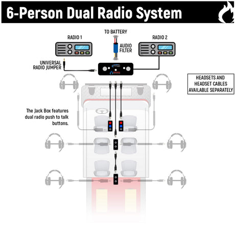 Photo of Fire and Safety 6-Person Dual Radio Intercom Kit by Rugged Radios - Premium for UTVs / Side by Sides