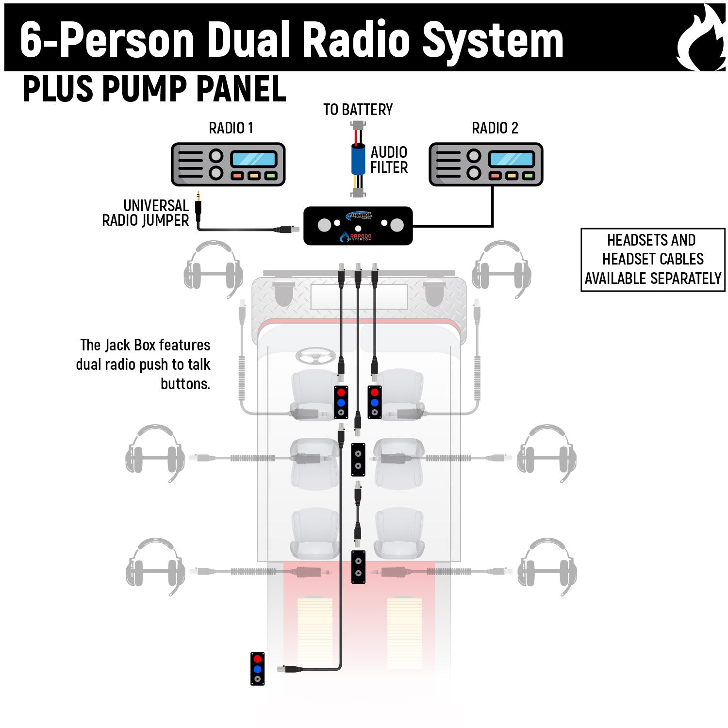 Photo of Fire and Safety 6-Person Dual Radio and Pump Panel Intercom Kit by Rugged Radios - Premium for UTVs / Side by Sides