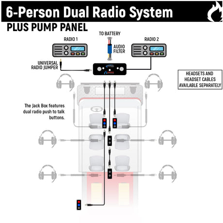 Photo of Fire and Safety 6-Person Dual Radio and Pump Panel Intercom Kit by Rugged Radios - Premium for UTVs / Side by Sides