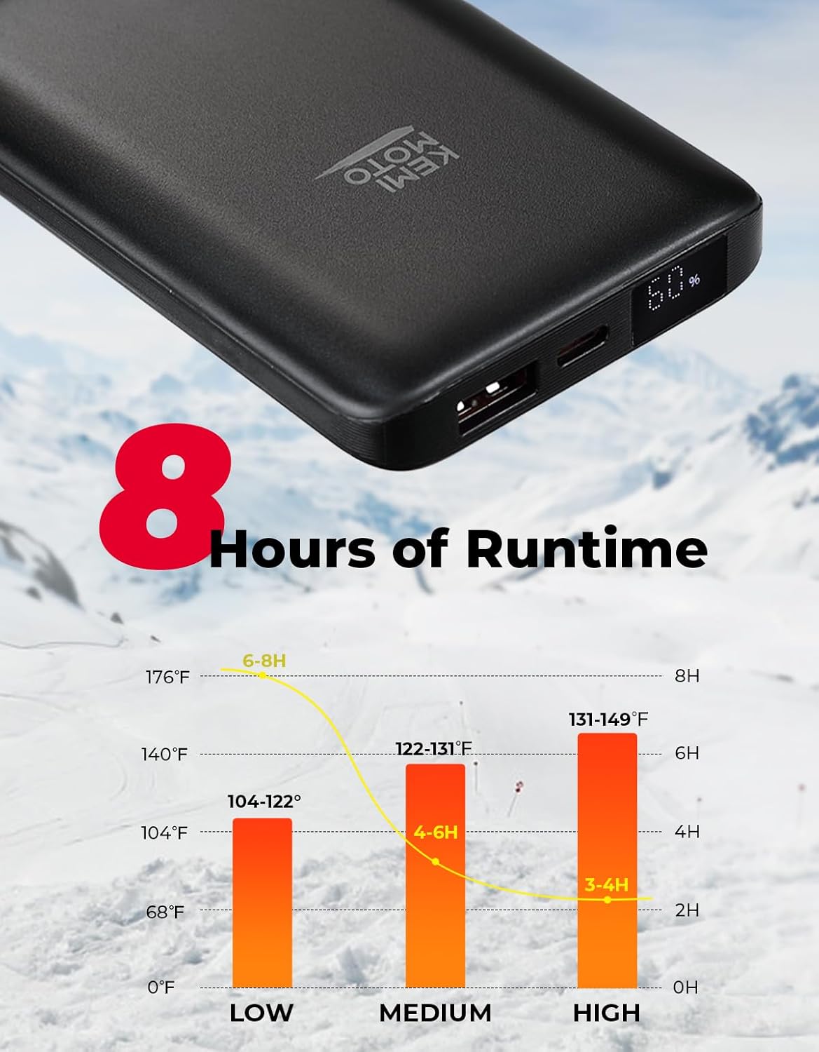 Photo of Kemimoto 5V 10000mAh Battery Pack for Heated Vests by Kemimoto - Premium for UTVs / Side by Sides