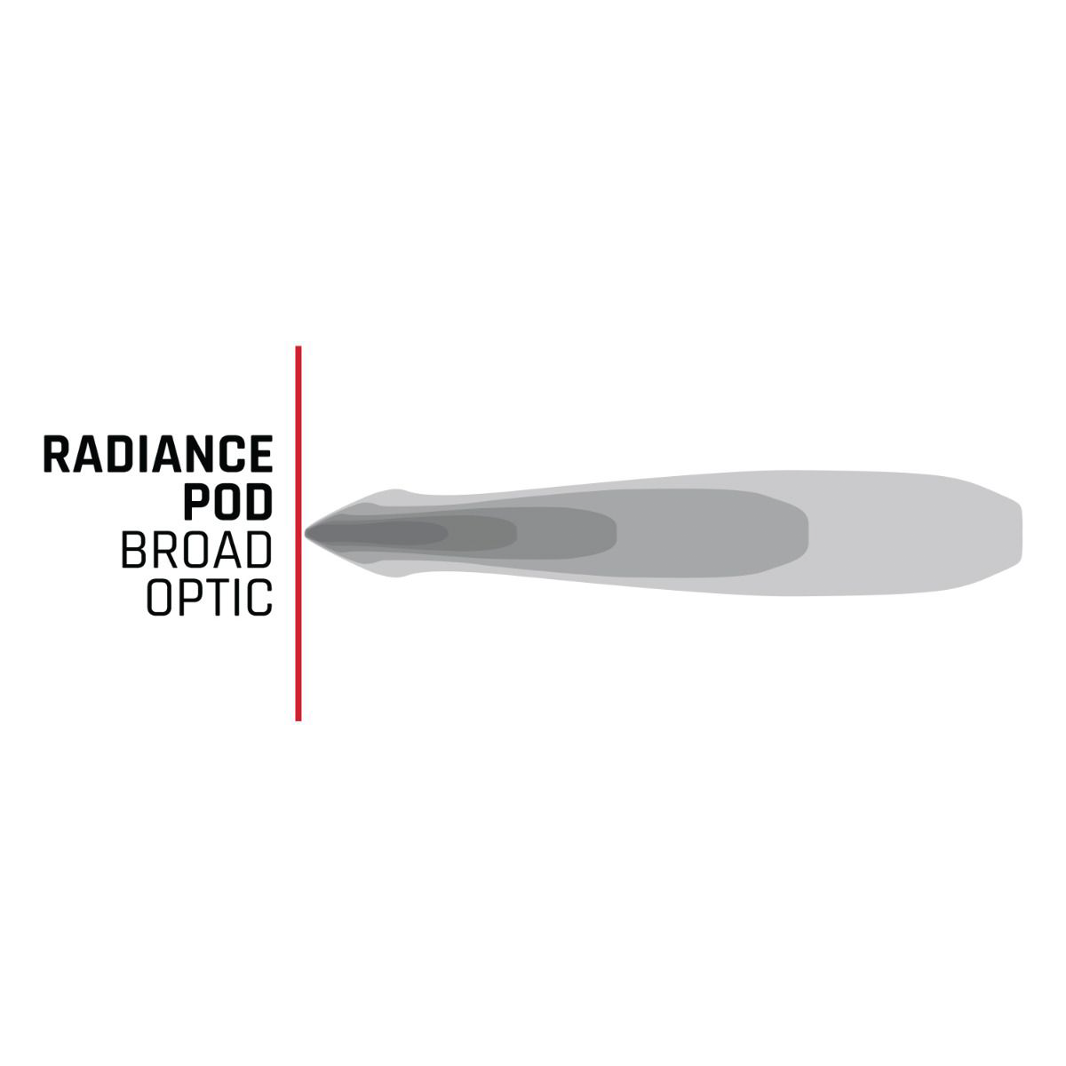 Photo of RADIANCE POD RGBW POD SERIES by RIGID - Premium Illumination for UTVs / Side by Sides