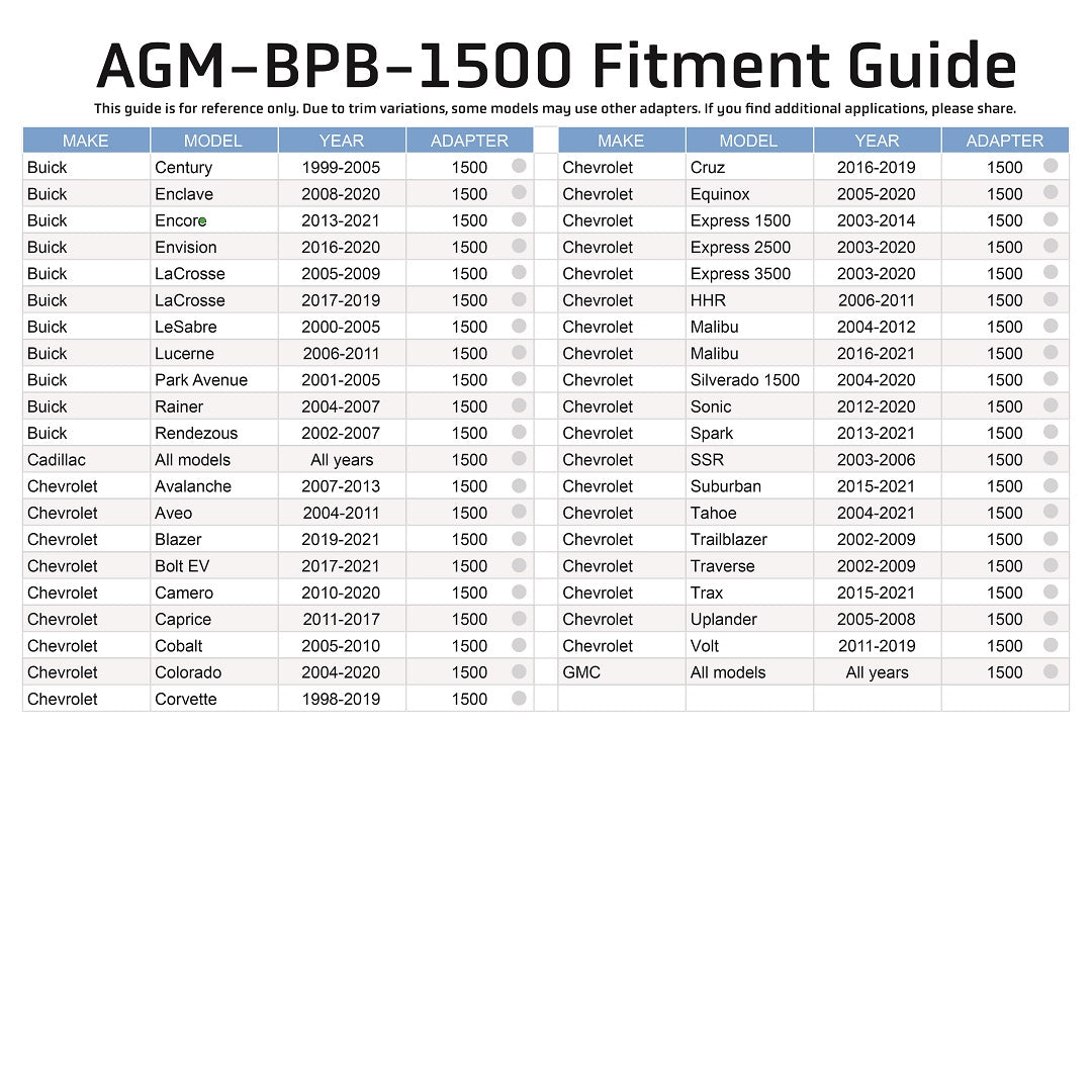 Photo of Brake Reservoir Adapter - Buick / Cadillac / Chevrolet /GMC by AGMProducts - Premium Brake Bleeder for UTVs / Side by Sides
