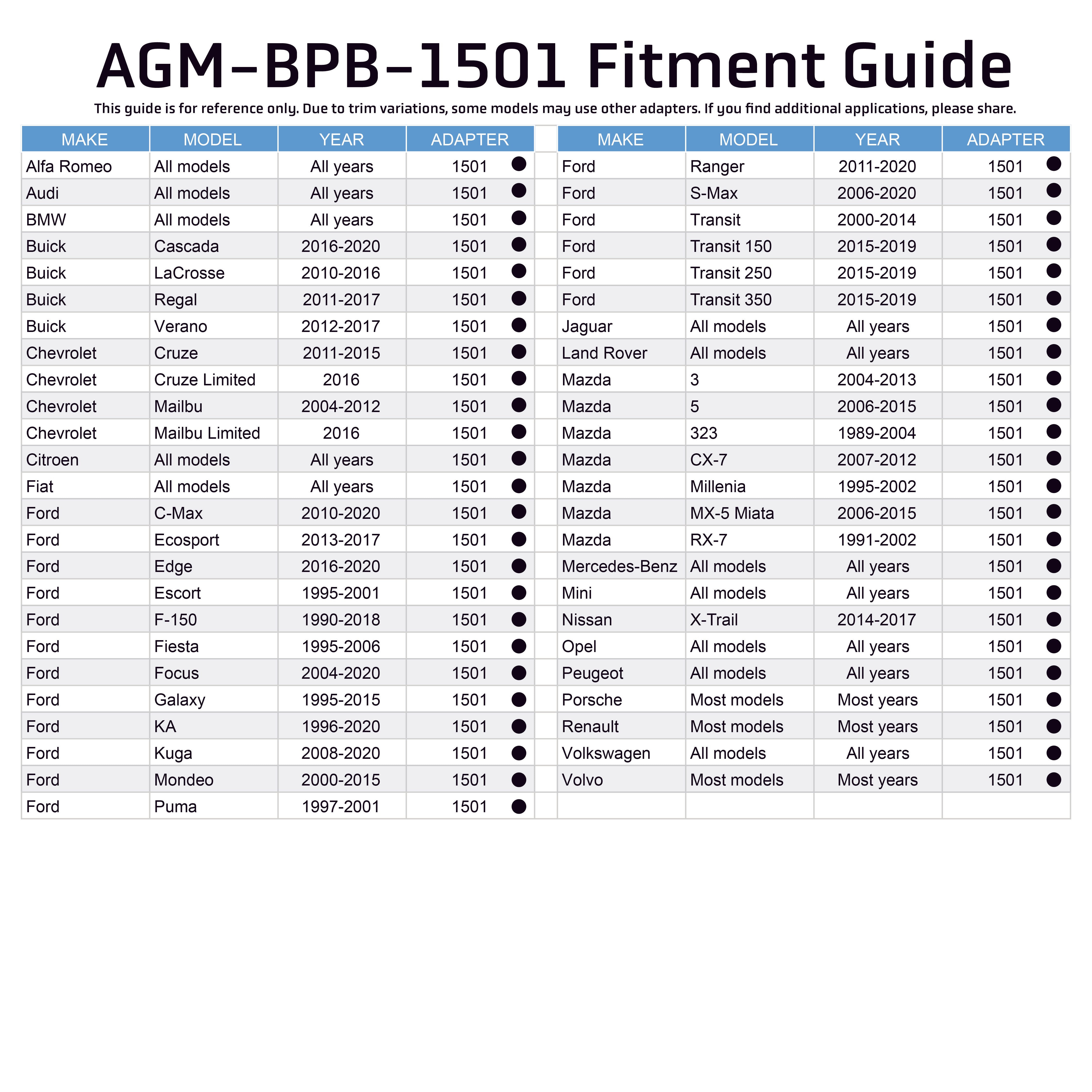 Photo of Brake Reservoir Adapter - Alfa Romeo / Audi / Buick / Chevrolet / Fiat / Ford / Jaguar / Land Rover / Mazda / Mercedes / Mini / Nissan / Opel / Peugeot / Porsche / Renault / Volkswagen / Volvo by AGMProducts - Premium Brake Bleeder for UTVs / Side by Sides