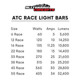 Photo of RACE SERIES Light Bars by All Terrain Concepts - Premium Light Bars for UTVs / Side by Sides