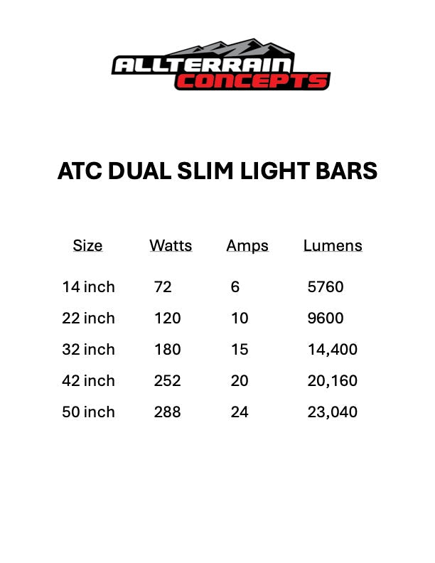 Photo of DUAL SLIM SERIES Light Bars by All Terrain Concepts - Premium Light Bars for UTVs / Side by Sides