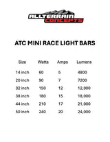 Photo of MINI RACE SERIES Light Bars by All Terrain Concepts - Premium Light Bars for UTVs / Side by Sides
