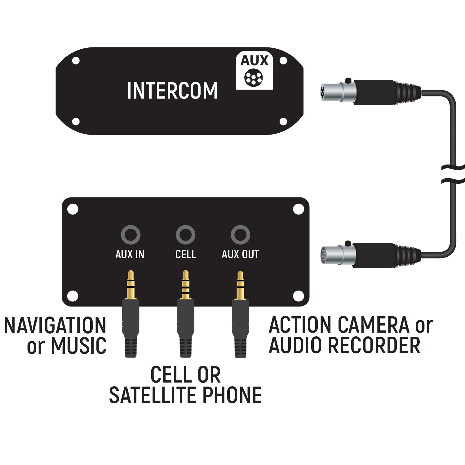 Photo of Rugged Audio Control Hub by Rugged Radios - Premium for UTVs / Side by Sides