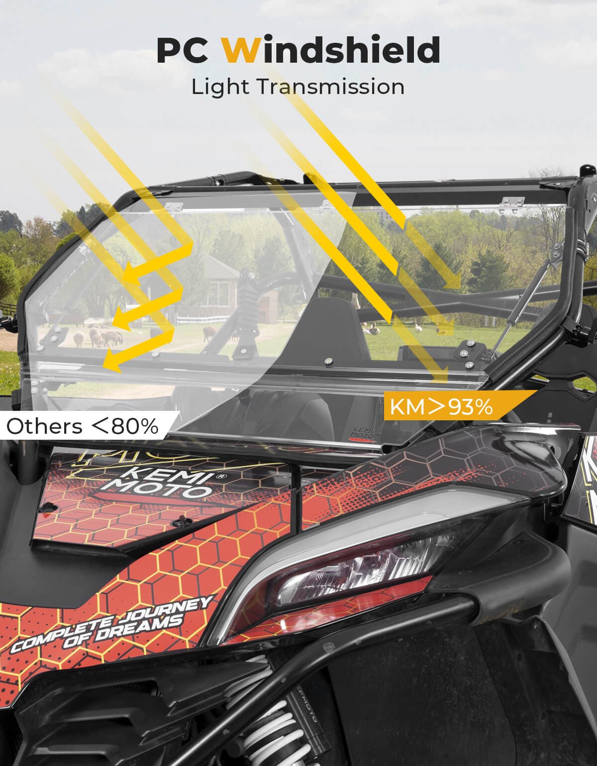 Photo of Kemimoto Folding 2-in-1 Flip Windshield for CFMOTO ZForce 950 by Kemimoto - Premium for UTVs / Side by Sides