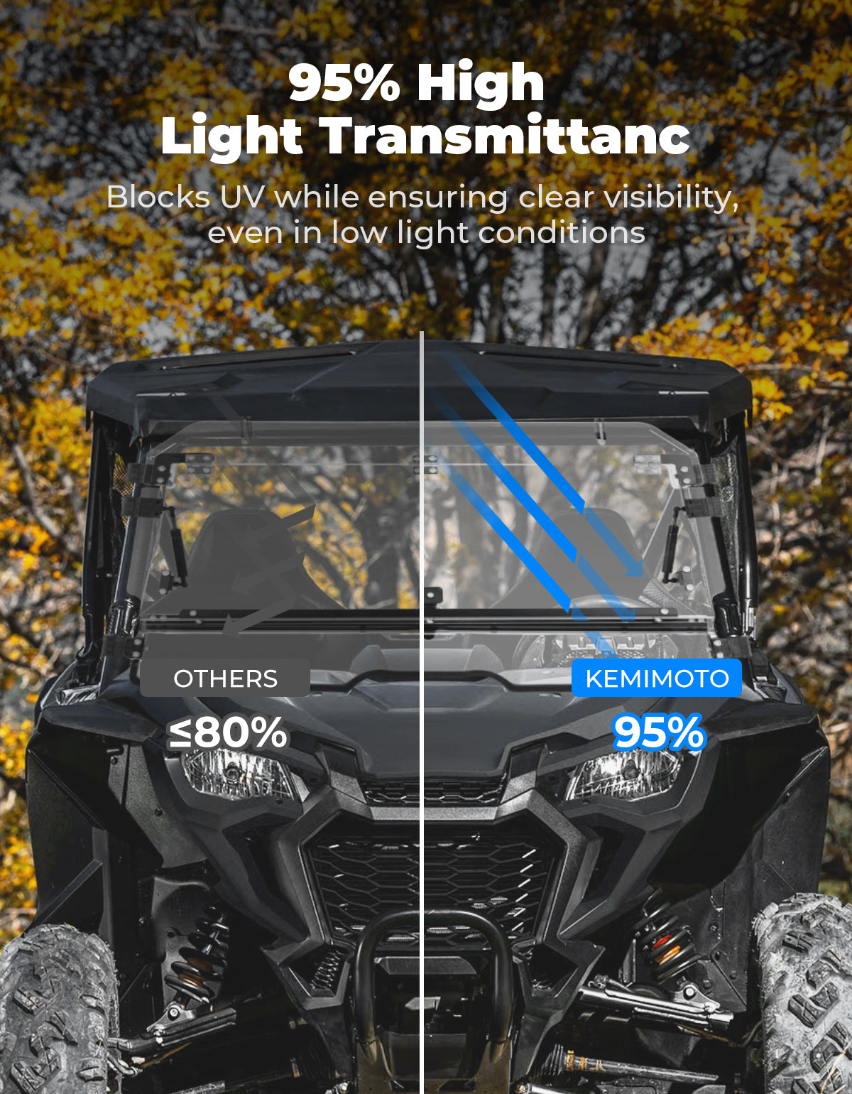Photo of UTV Flip Windshield for Talon 1000R 1000X 1000X-4 2019-2024 by Kemimoto - Premium for UTVs / Side by Sides