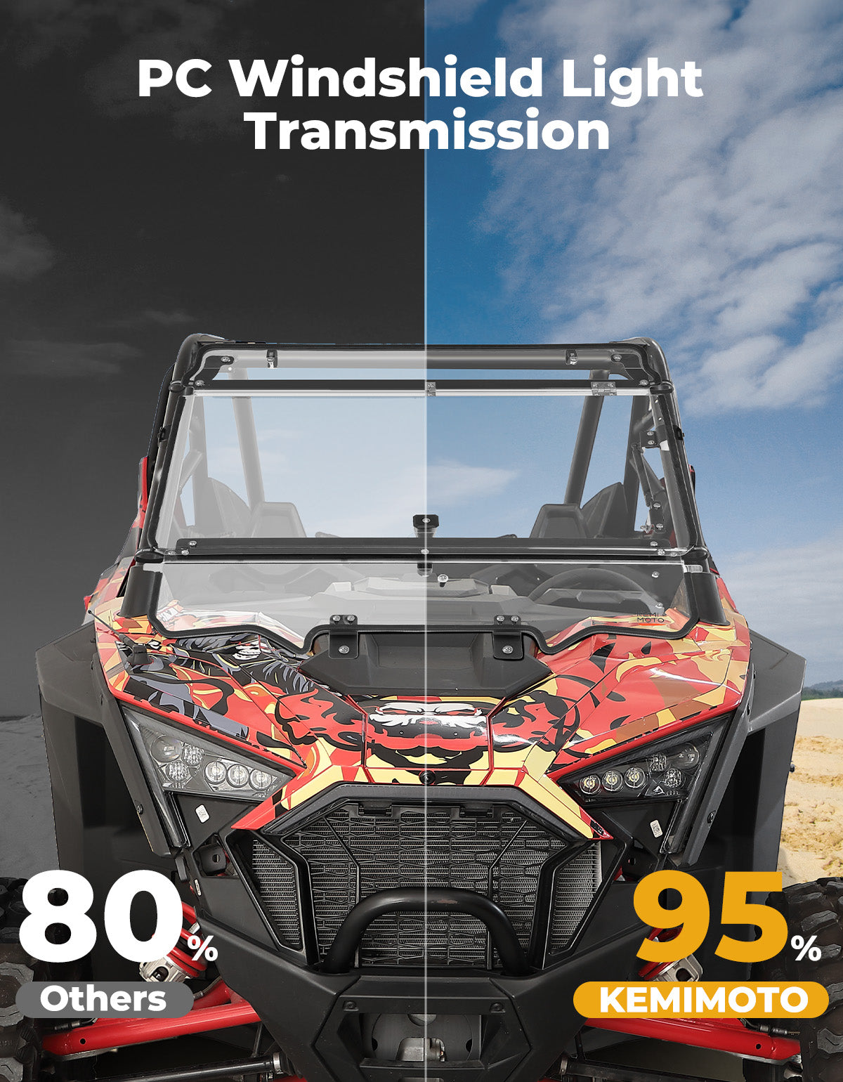 Photo of Upgraded Flip Windshield with Slide Window for 2020-2024 RZR PRO XP/4 by Kemimoto - Premium for UTVs / Side by Sides