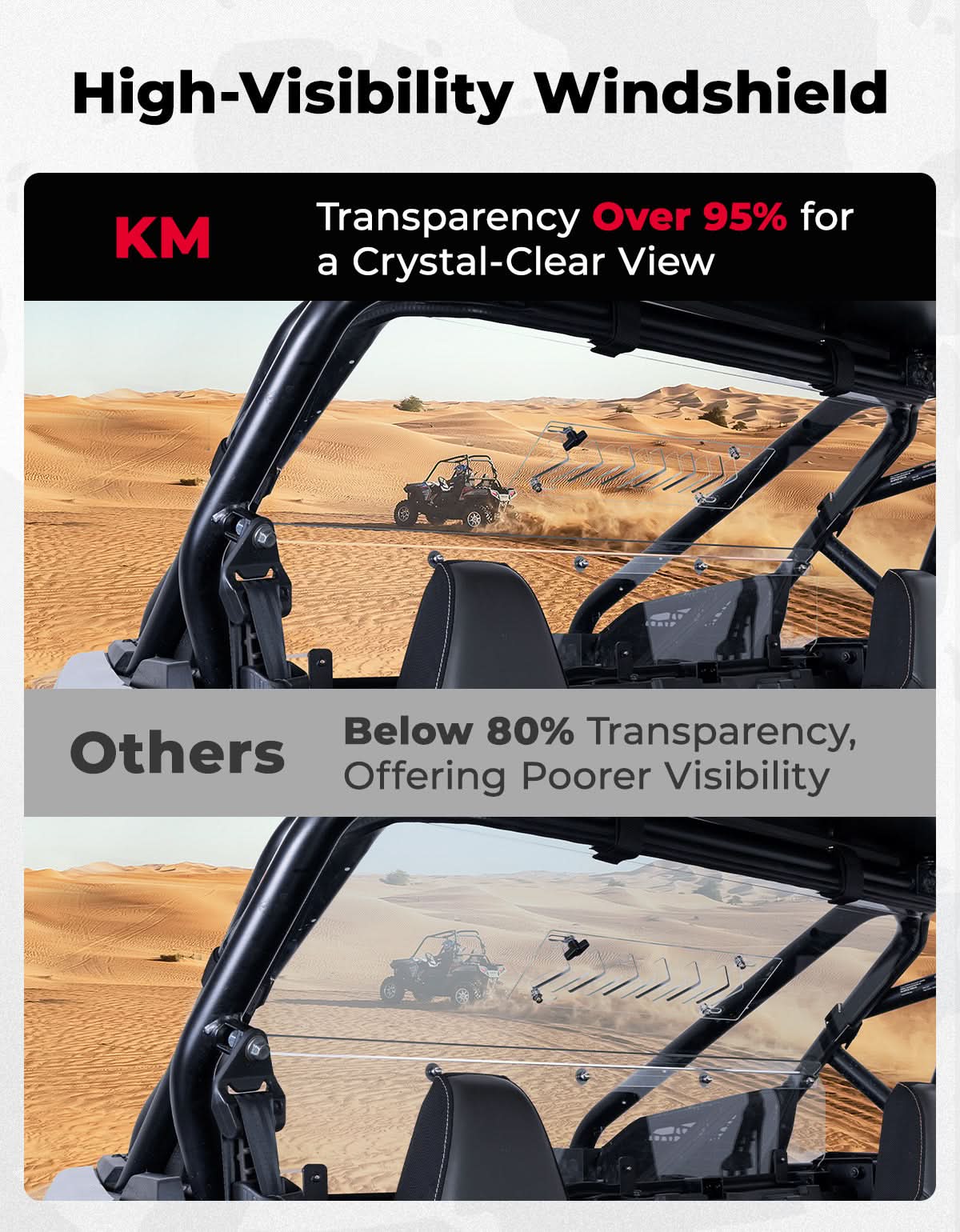 Photo of UTV Rear Vented Windshield for Polaris RZR PRO XP/ PRO XP4 2025 by Kemimoto - Premium for UTVs / Side by Sides
