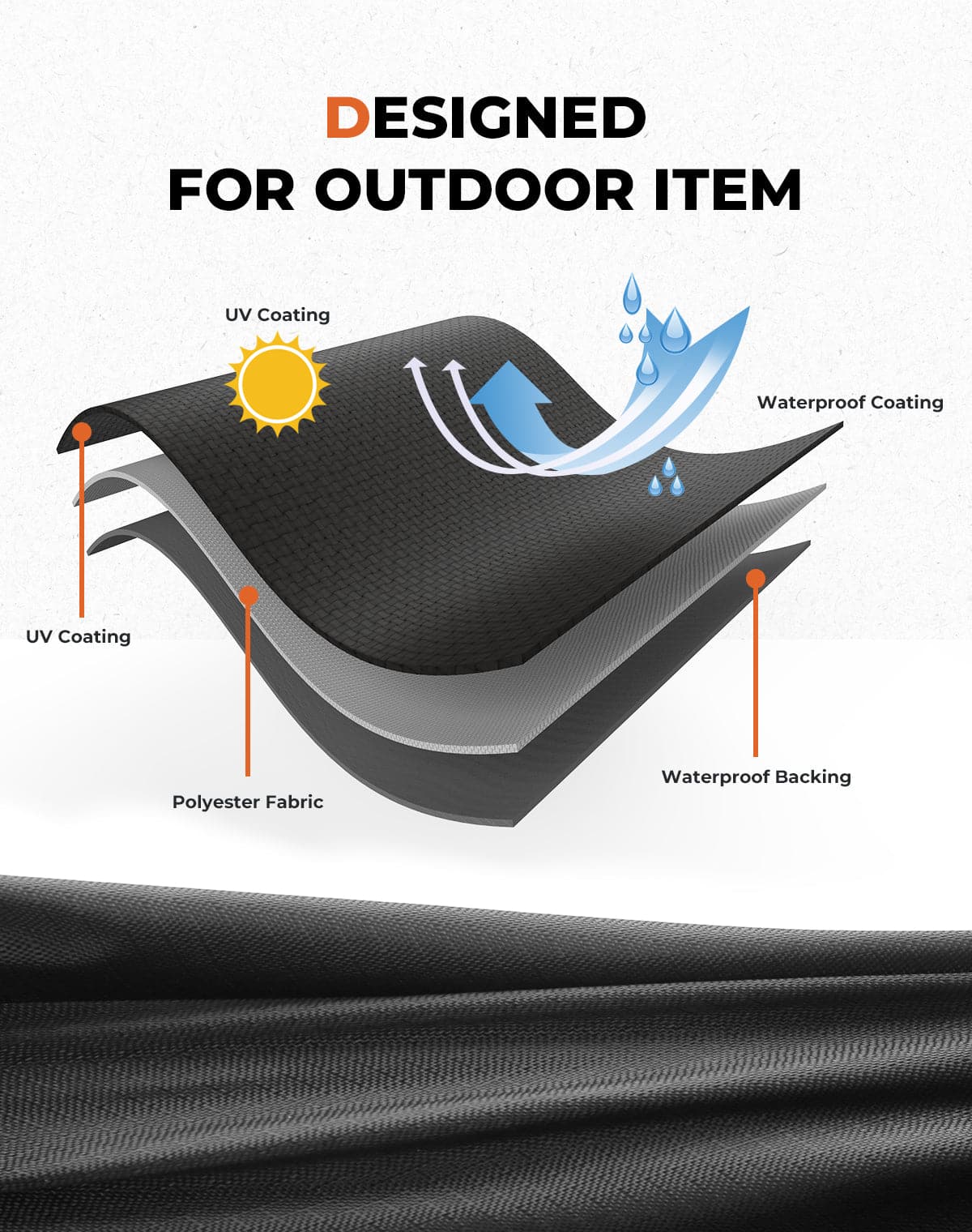 Photo of 2-3 Seaters UTV Cover for Defender / Ranger XP 1000 / Pioneer / UFORCE by Kemimoto - Premium for UTVs / Side by Sides