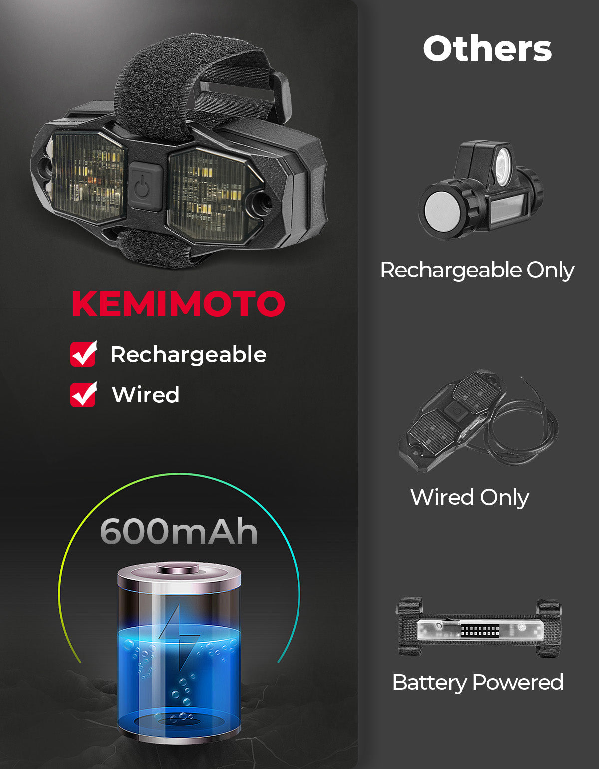Photo of UTV Aluminum Waterproof Dome Light 600mAh Rechargeable for 1.5"-2" Roll Bar by Kemimoto - Premium for UTVs / Side by Sides