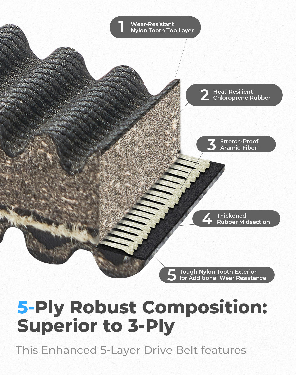 Photo of Heavy Duty Carbon Drive Belt for RZR XP 1000/ General 1000 / S 1000 by Kemimoto - Premium for UTVs / Side by Sides