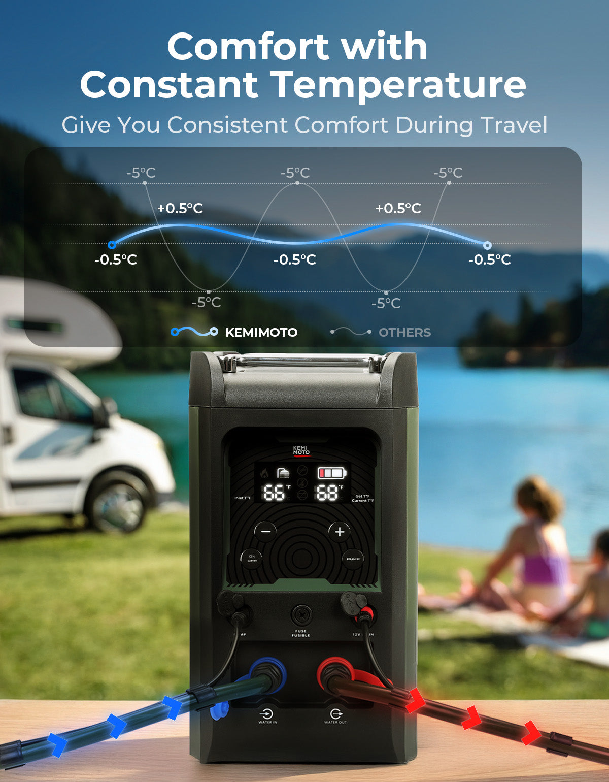 Photo of Portable Shower Propane Water Heater with Pump, Constant Temperature Hot Water Heater by Kemimoto - Premium for UTVs / Side by Sides