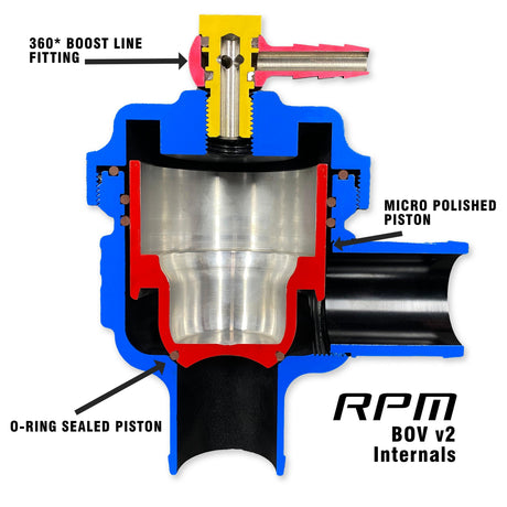 Photo of RPM SXS RPM 120hp & 135hp Base Maverick Turbo X3 BOV Blow Off Valve Kit by RPM SXS - Premium for UTVs / Side by Sides