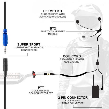 Photo of CONNECT BT2 Bluetooth Moto Kit with Radio by Rugged Radios - Premium for UTVs / Side by Sides