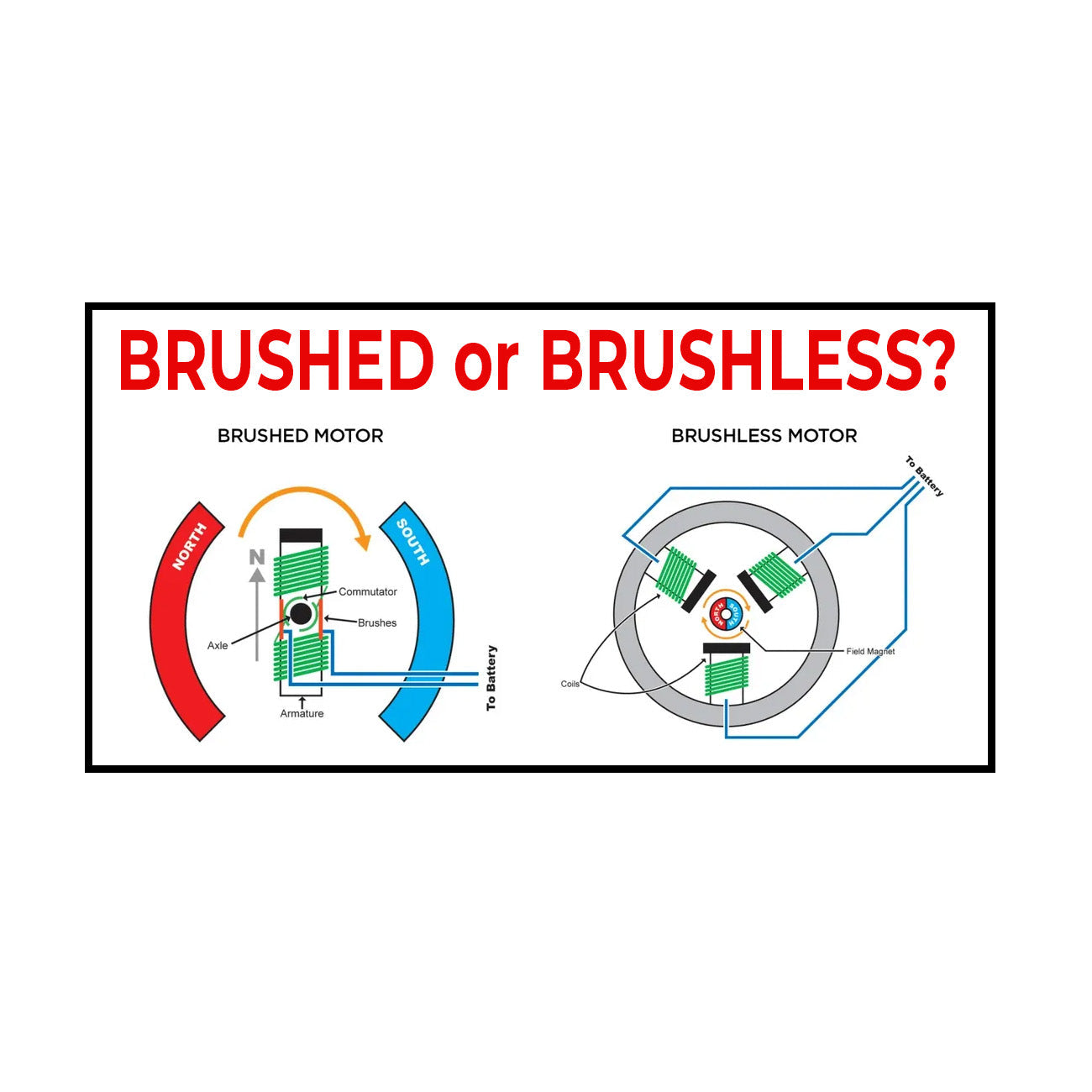 Photo of RPM SXS RPM Can-Am Maverick X3 MAX-CFM Brushless Radiator Fan Motor Upgrade Kit by RPM SXS - Premium for UTVs / Side by Sides