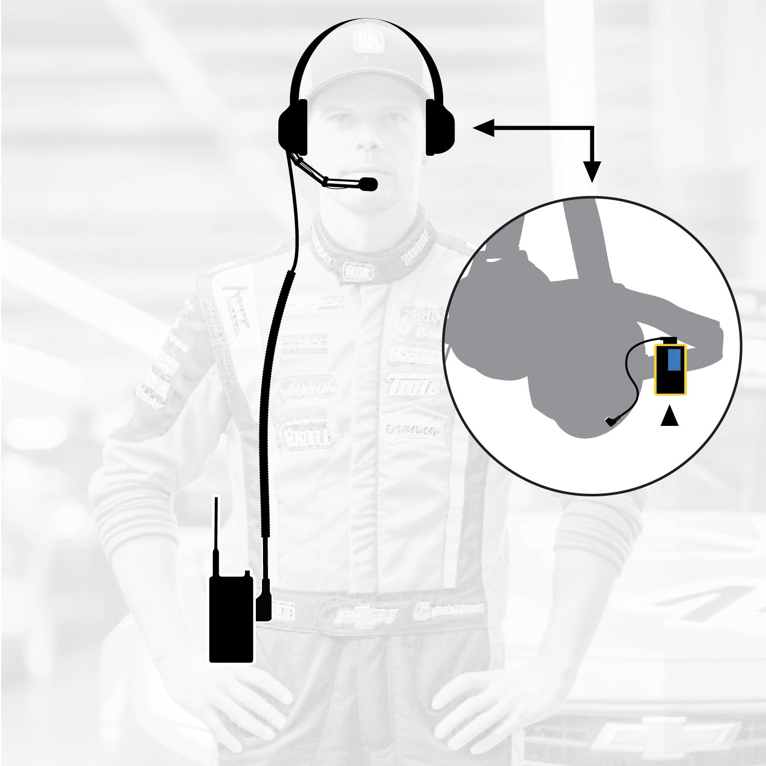 Photo of Crew Chief - H42 Spotter Headset and Rugged Handheld Radio Package by Rugged Radios - Premium for UTVs / Side by Sides